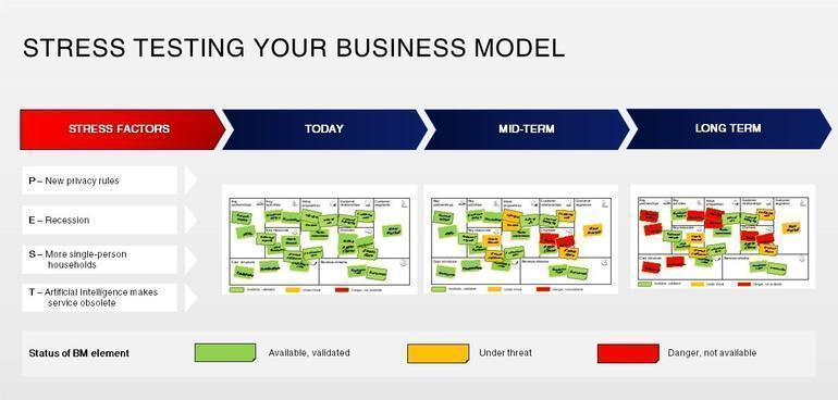 How can you apply foresight in Business Model Innovation? - Rohrbeck ...