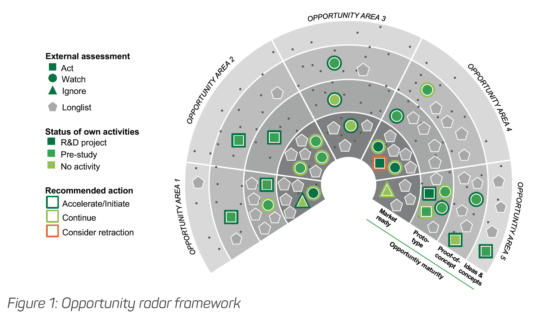 Opportunity Radar for Mann + Hummel Rohrbeck Heger Foresight